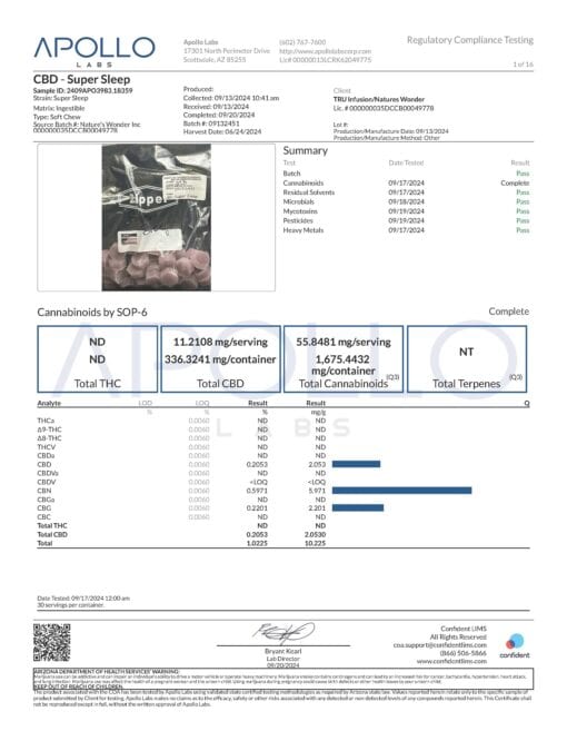 C2 Stasis Plus 50mg Max Sleep CBD CBG CBN Gummies - Image 2